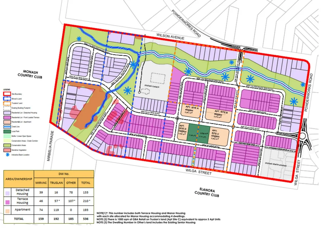 Wilga Wilson Precinct